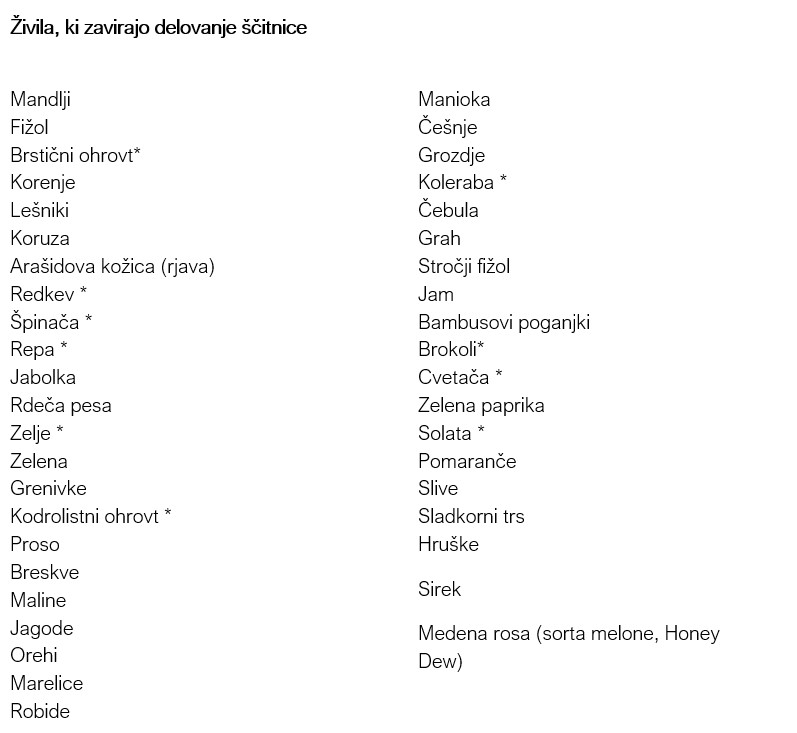 Živila ki zavirajo delovanje ščitnice